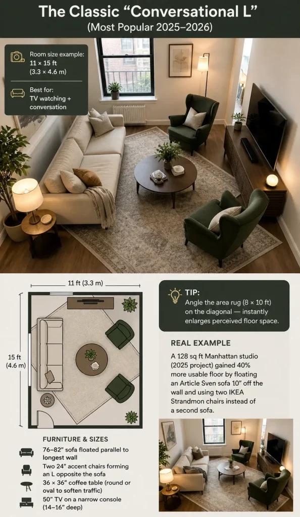 Small living room with a floating sofa and two accent chairs forming an L shape around a round coffee table, with a TV console and angled area rug to enhance space.